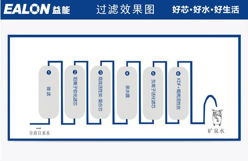 益能净水器 智能净水设备监控 豪华壁挂 厨下能量机